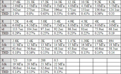 table
